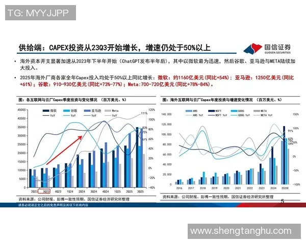 重磅专题：探索LNG行业的节奏革新与未来发展趋势
